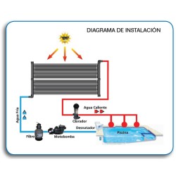 Panel Solar Uniplaca – Inter Water
