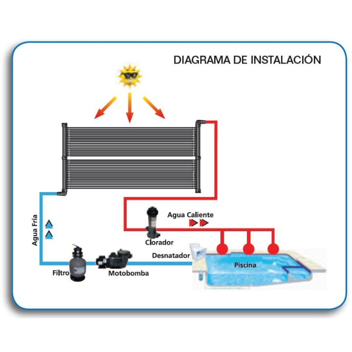 Panel Solar Uniplaca – Inter Water