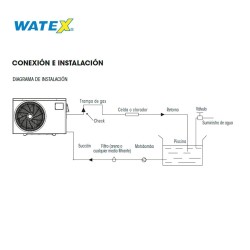 Bomba de Calor Raizen – Watex 35WTX