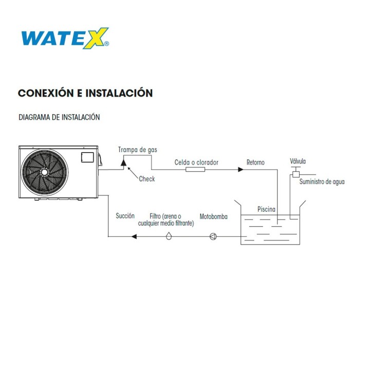 Bomba de Calor Raizen – Watex 46WTX