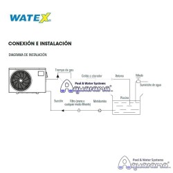 Bomba de Calor Raizen – Watex 87WTX