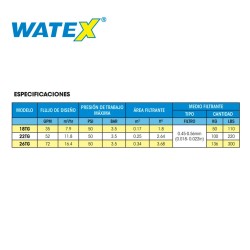 Filtro Gulf 18″ – Watex